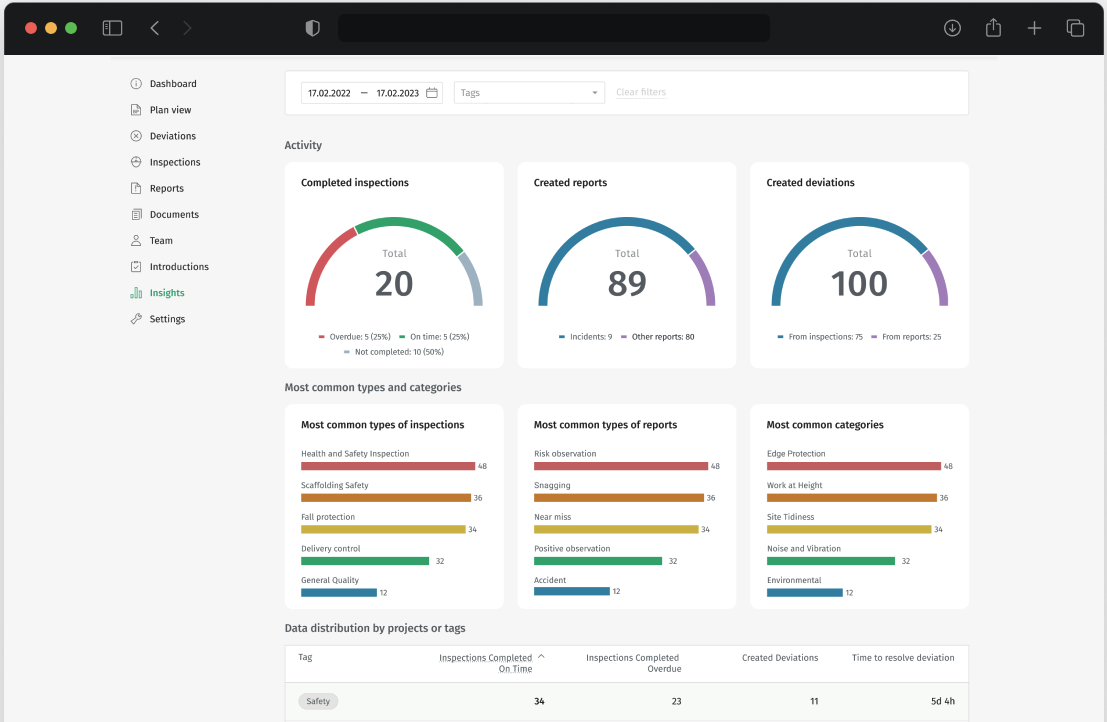 skjermbilde insights field